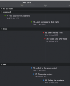 timeline-with-arc